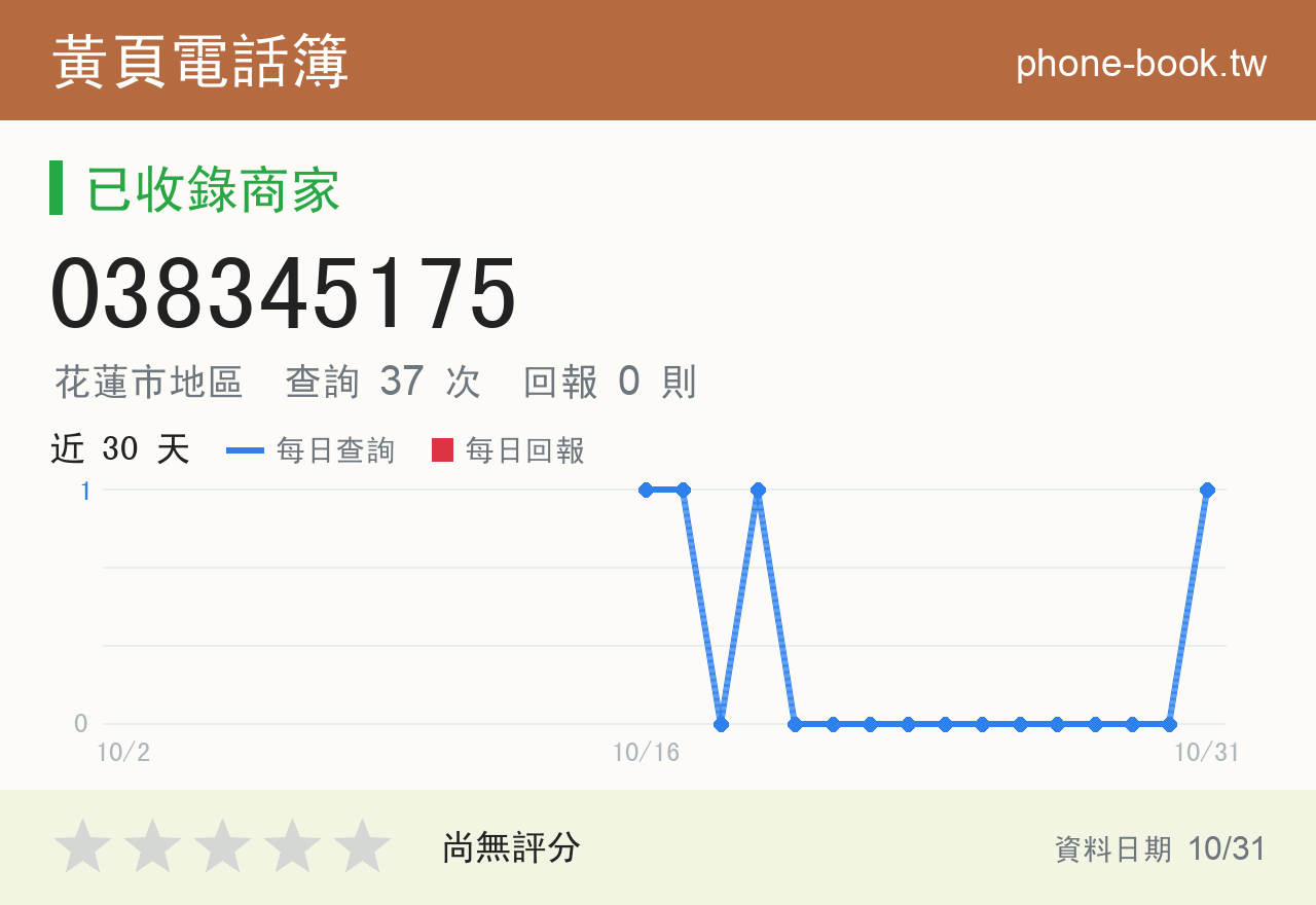 038345175 評分卡：查詢 37 次、網友回報 0 則