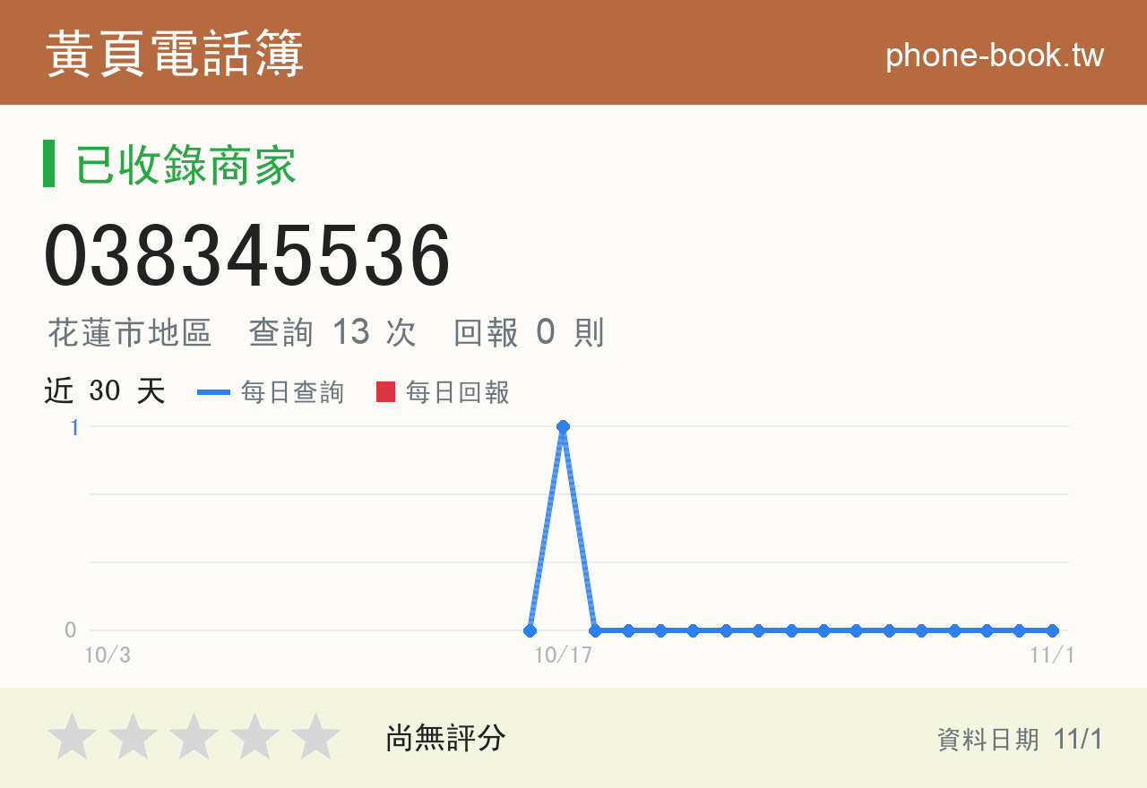 038345536 評分卡：查詢 13 次、網友回報 0 則