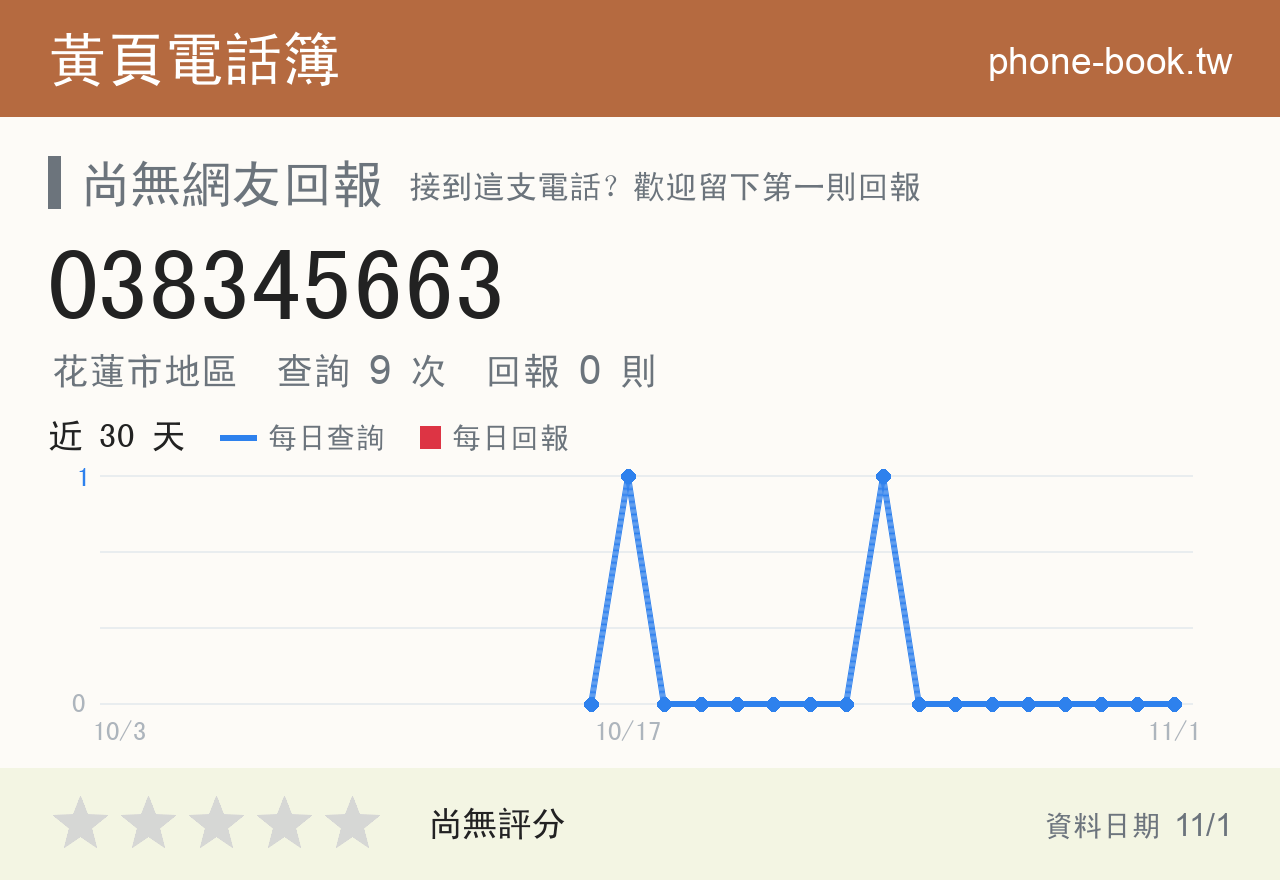 038345663 評分卡：查詢 9 次、網友回報 0 則