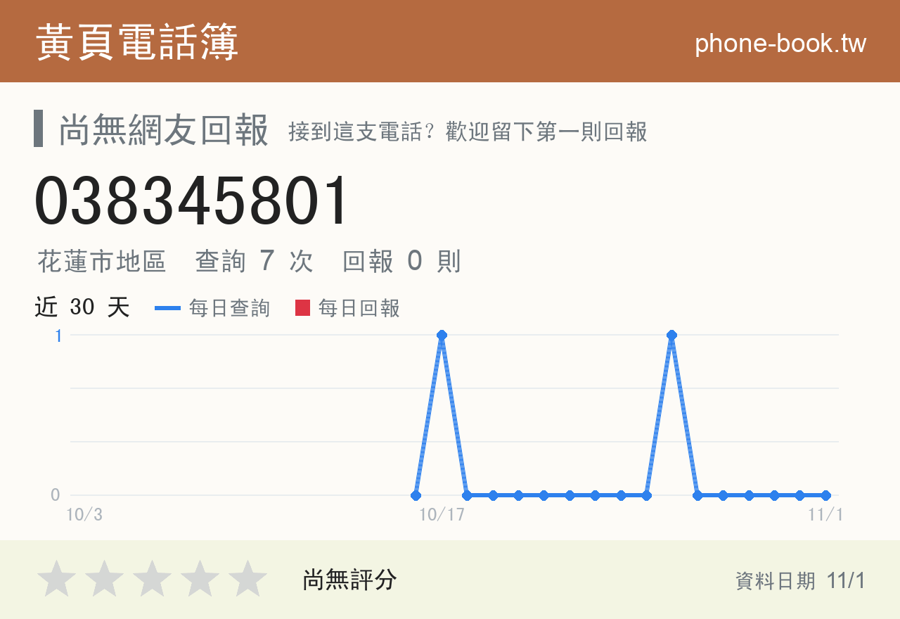038345801 評分卡：查詢 7 次、網友回報 0 則