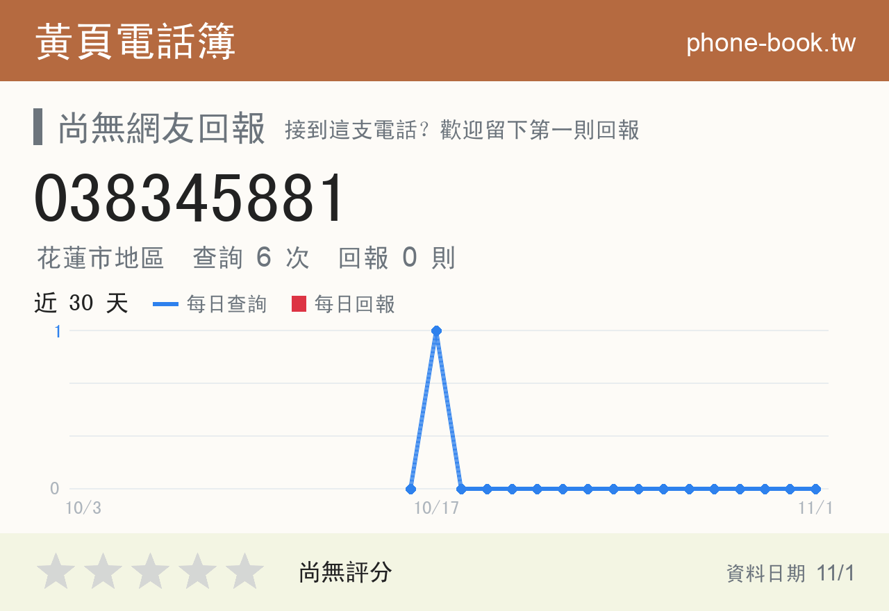 038345881 評分卡：查詢 6 次、網友回報 0 則