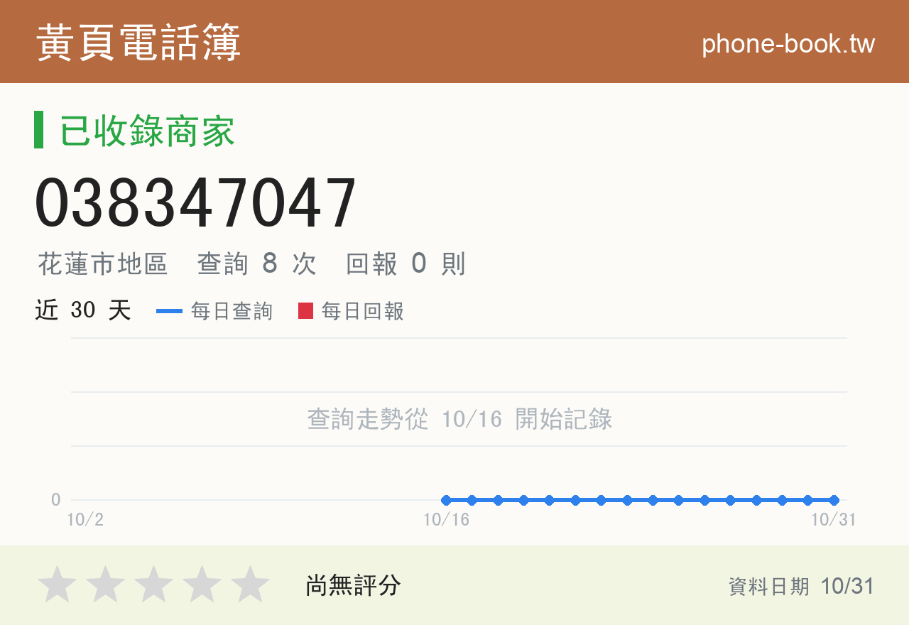 038347047 評分卡：查詢 8 次、網友回報 0 則