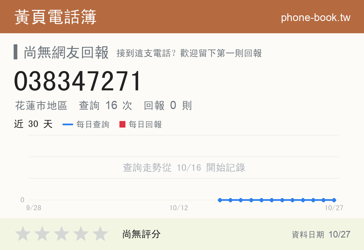 038347271 評分卡：查詢 16 次、網友回報 0 則