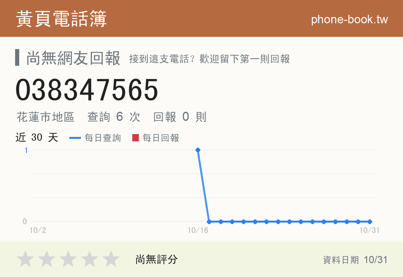 038347565 評分卡：查詢 6 次、網友回報 0 則