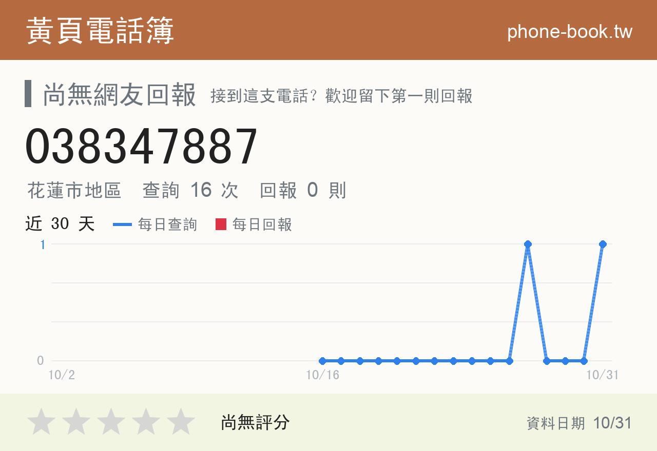 038347887 評分卡：查詢 16 次、網友回報 0 則