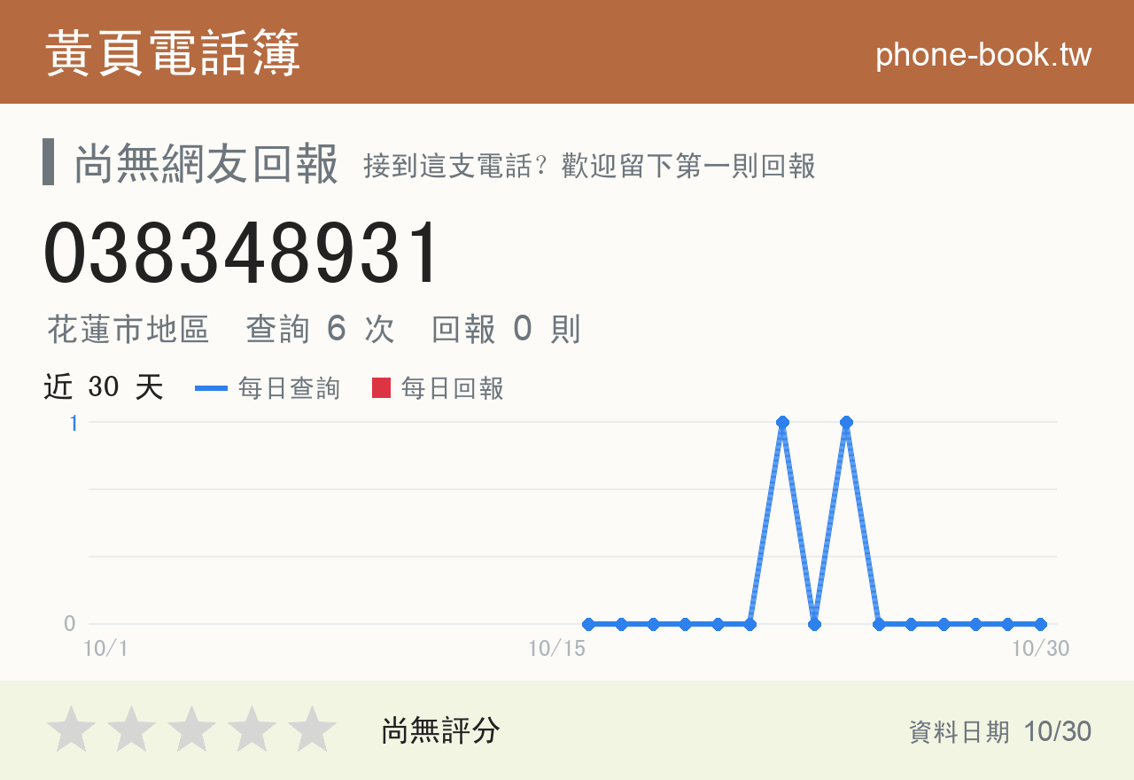 038348931 評分卡：查詢 6 次、網友回報 0 則