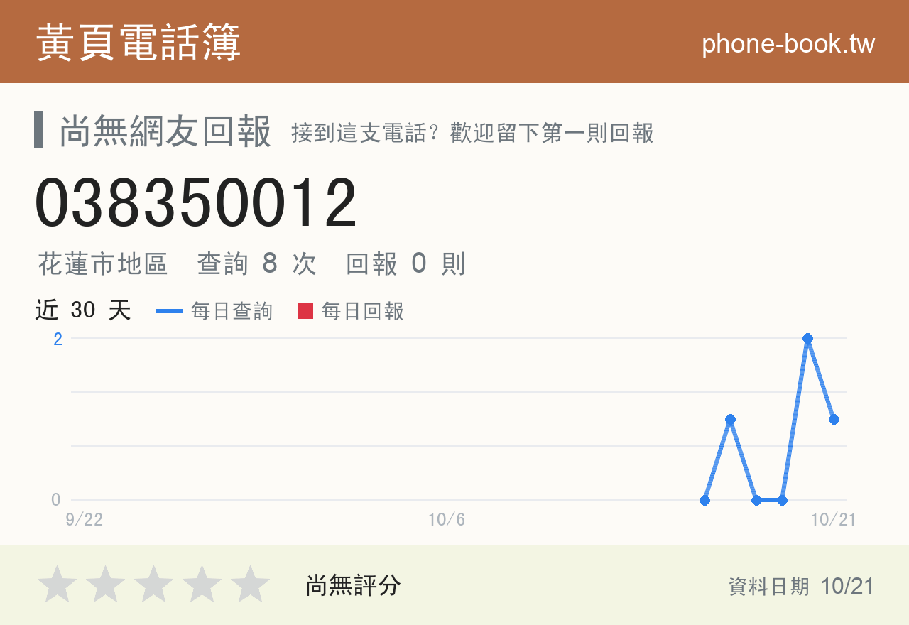 038350012 評分卡：查詢 8 次、網友回報 0 則