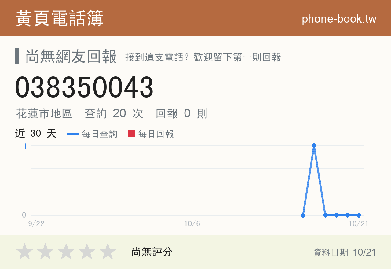 038350043 評分卡：查詢 20 次、網友回報 0 則