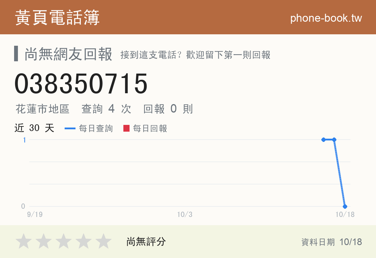 038350715 評分卡：查詢 4 次、網友回報 0 則