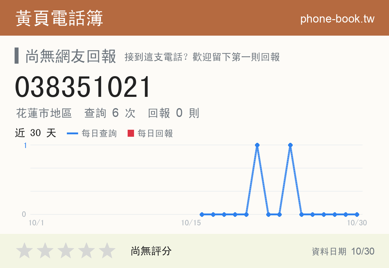 038351021 評分卡：查詢 6 次、網友回報 0 則