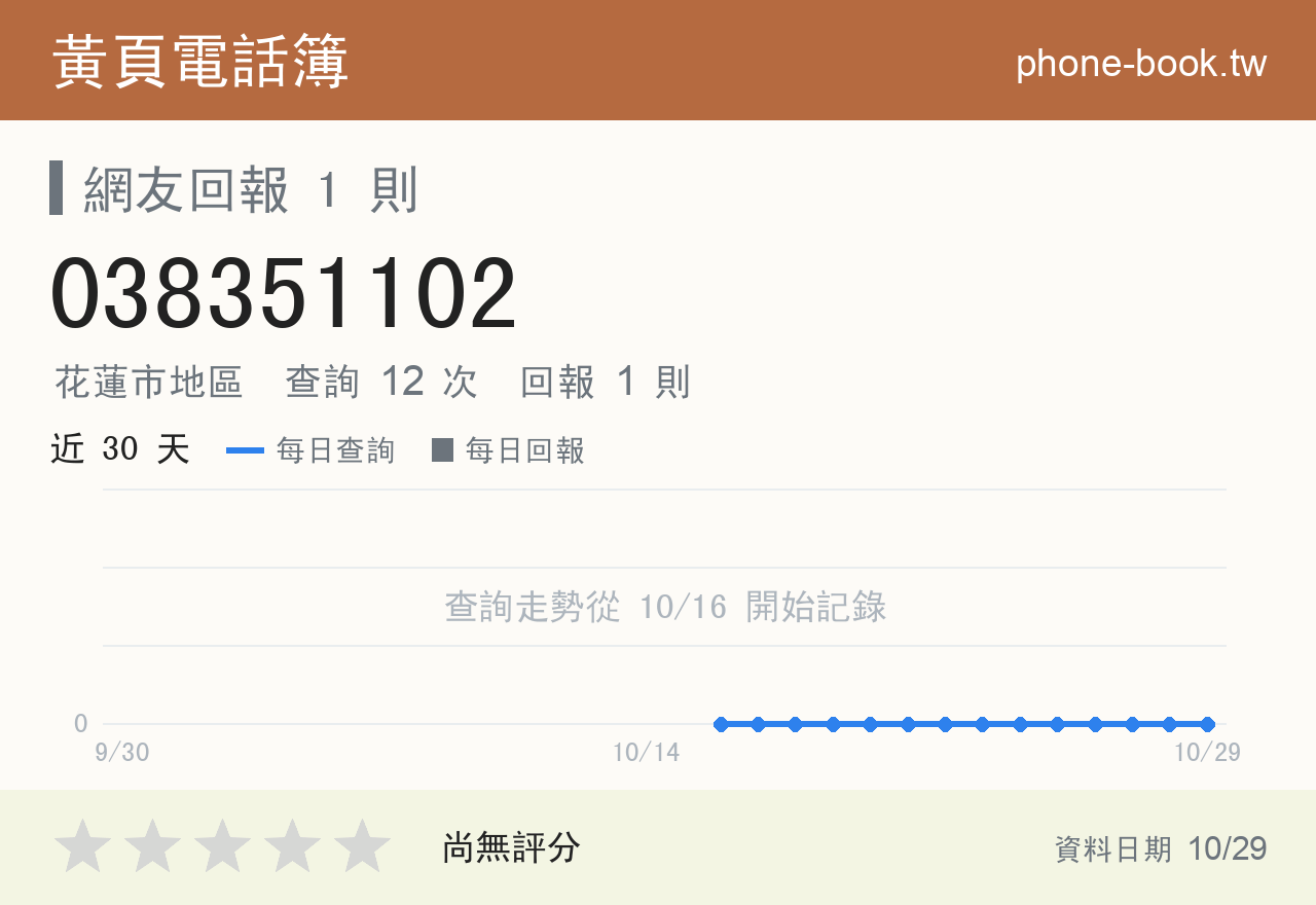 038351102 評分卡：查詢 12 次、網友回報 1 則