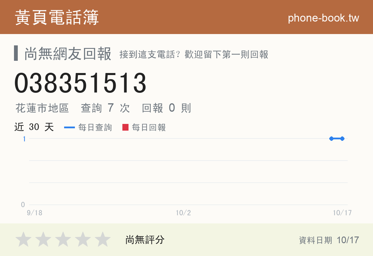 038351513 評分卡：查詢 7 次、網友回報 0 則