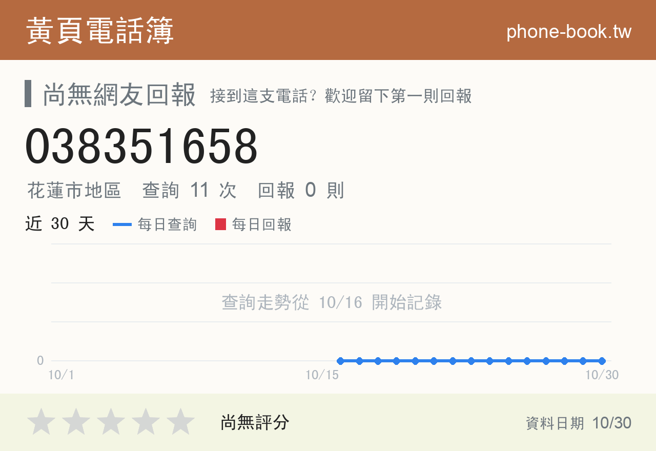 038351658 評分卡：查詢 11 次、網友回報 0 則