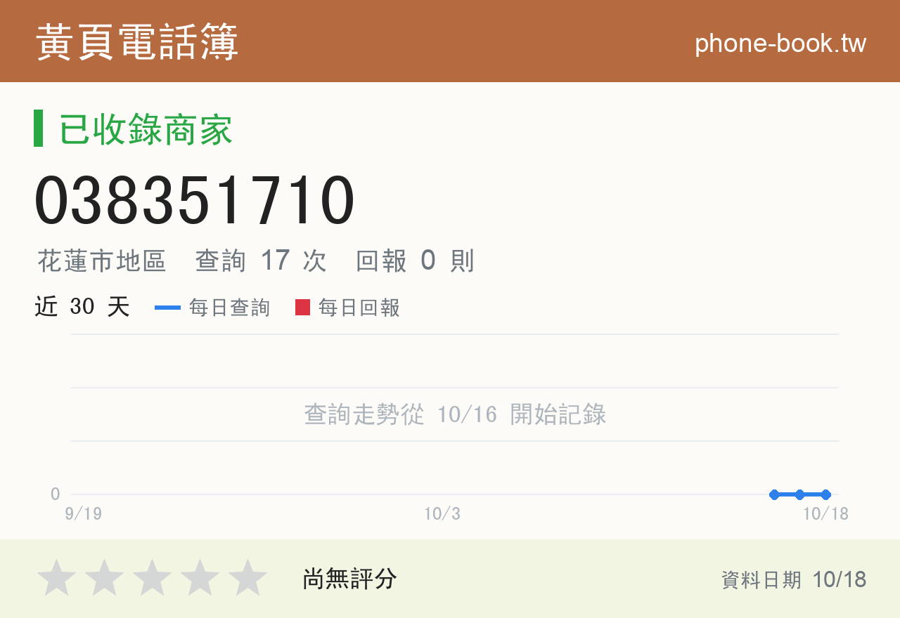 038351710 評分卡：查詢 17 次、網友回報 0 則