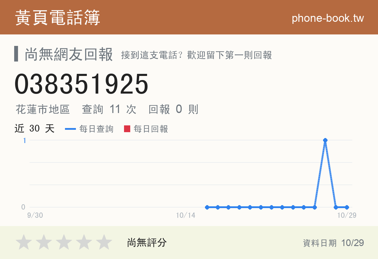 038351925 評分卡：查詢 11 次、網友回報 0 則