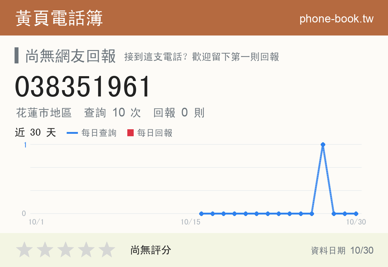 038351961 評分卡：查詢 10 次、網友回報 0 則