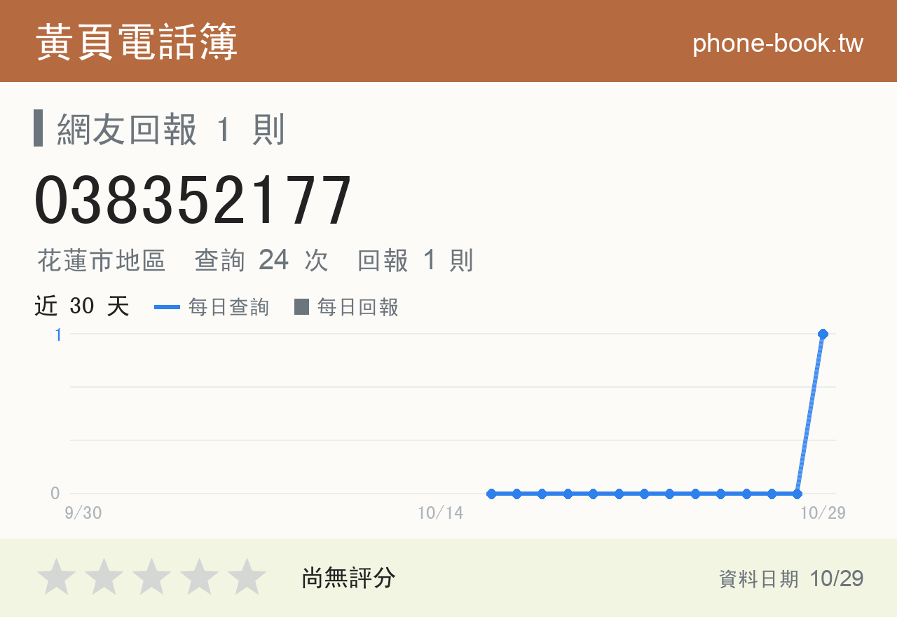 038352177 評分卡：查詢 24 次、網友回報 1 則