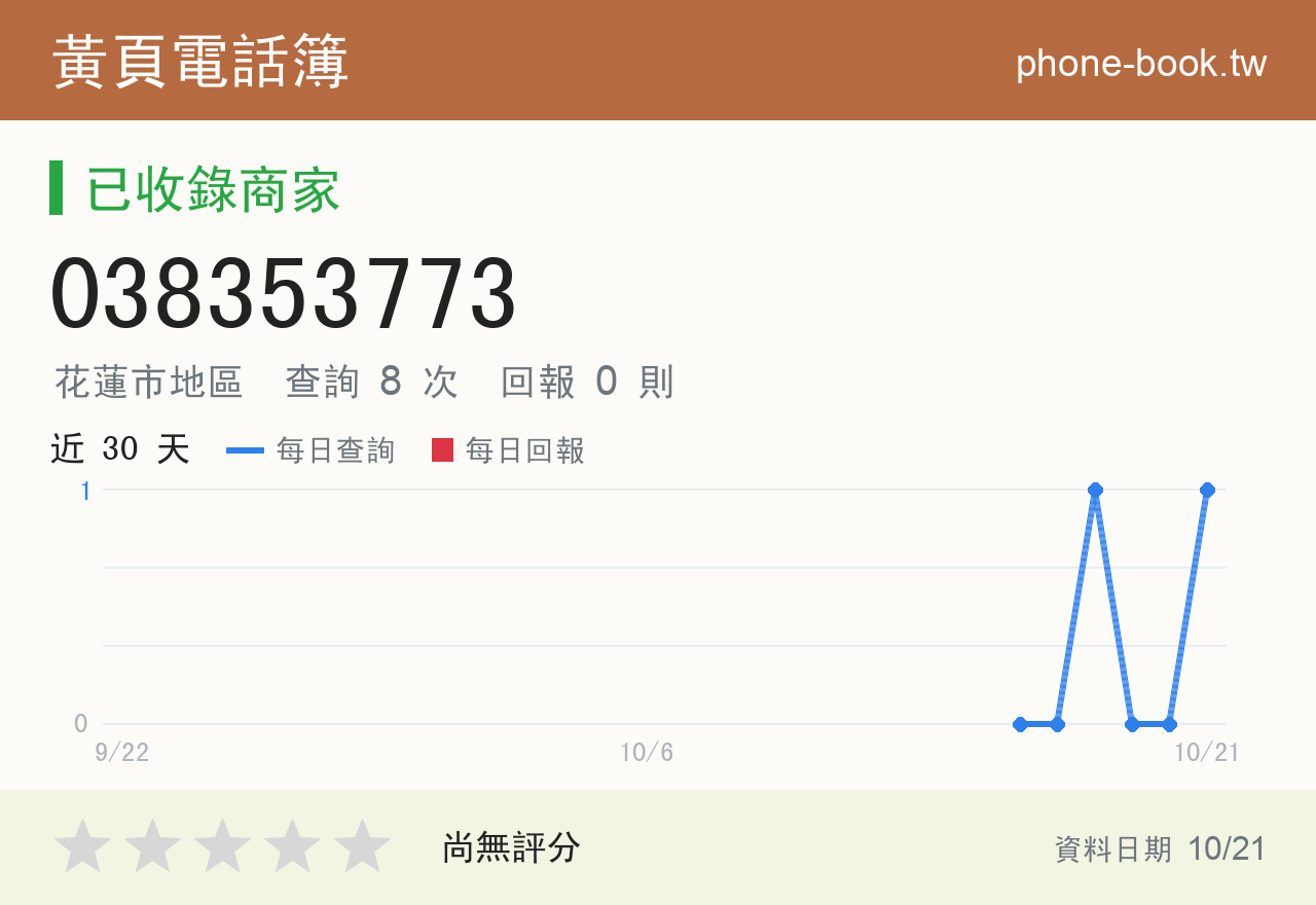 038353773 評分卡：查詢 8 次、網友回報 0 則