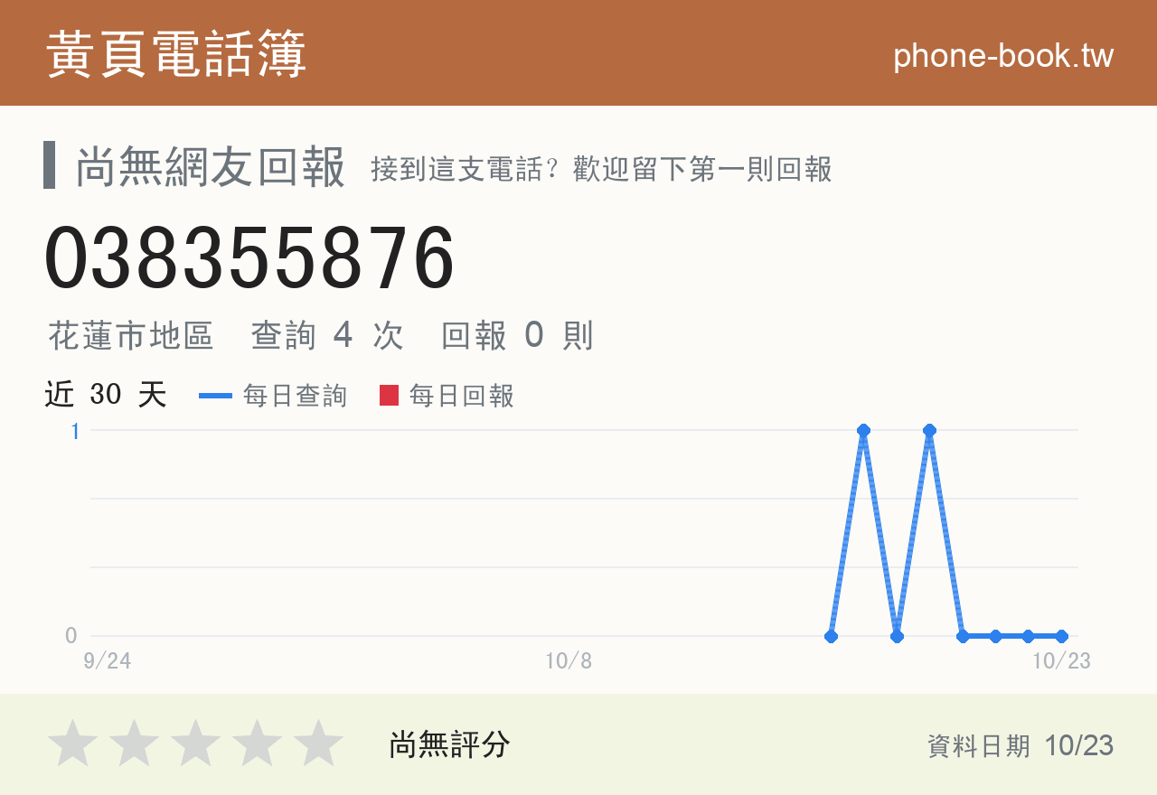038355876 評分卡：查詢 4 次、網友回報 0 則