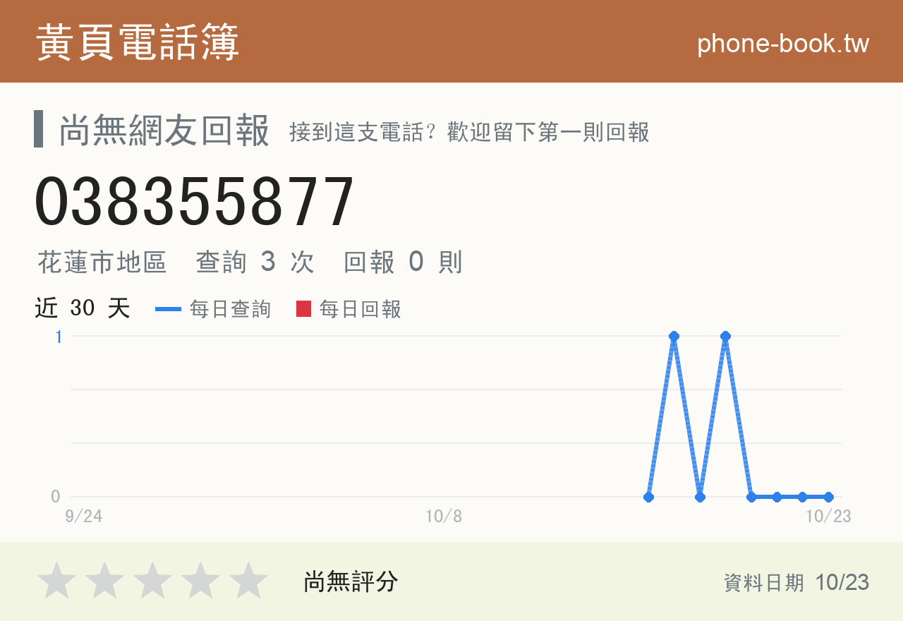 038355877 評分卡：查詢 3 次、網友回報 0 則