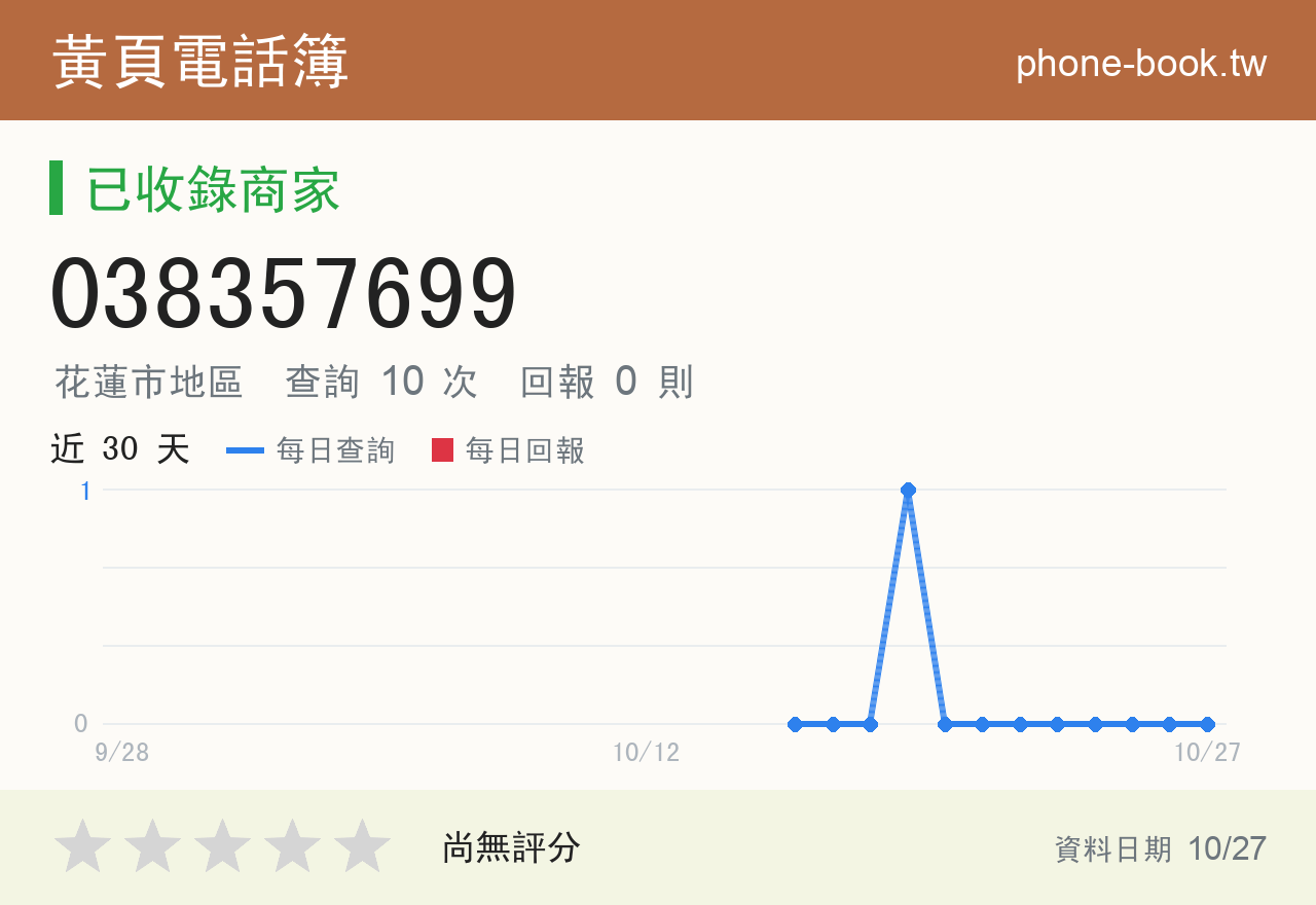 038357699 評分卡：查詢 10 次、網友回報 0 則