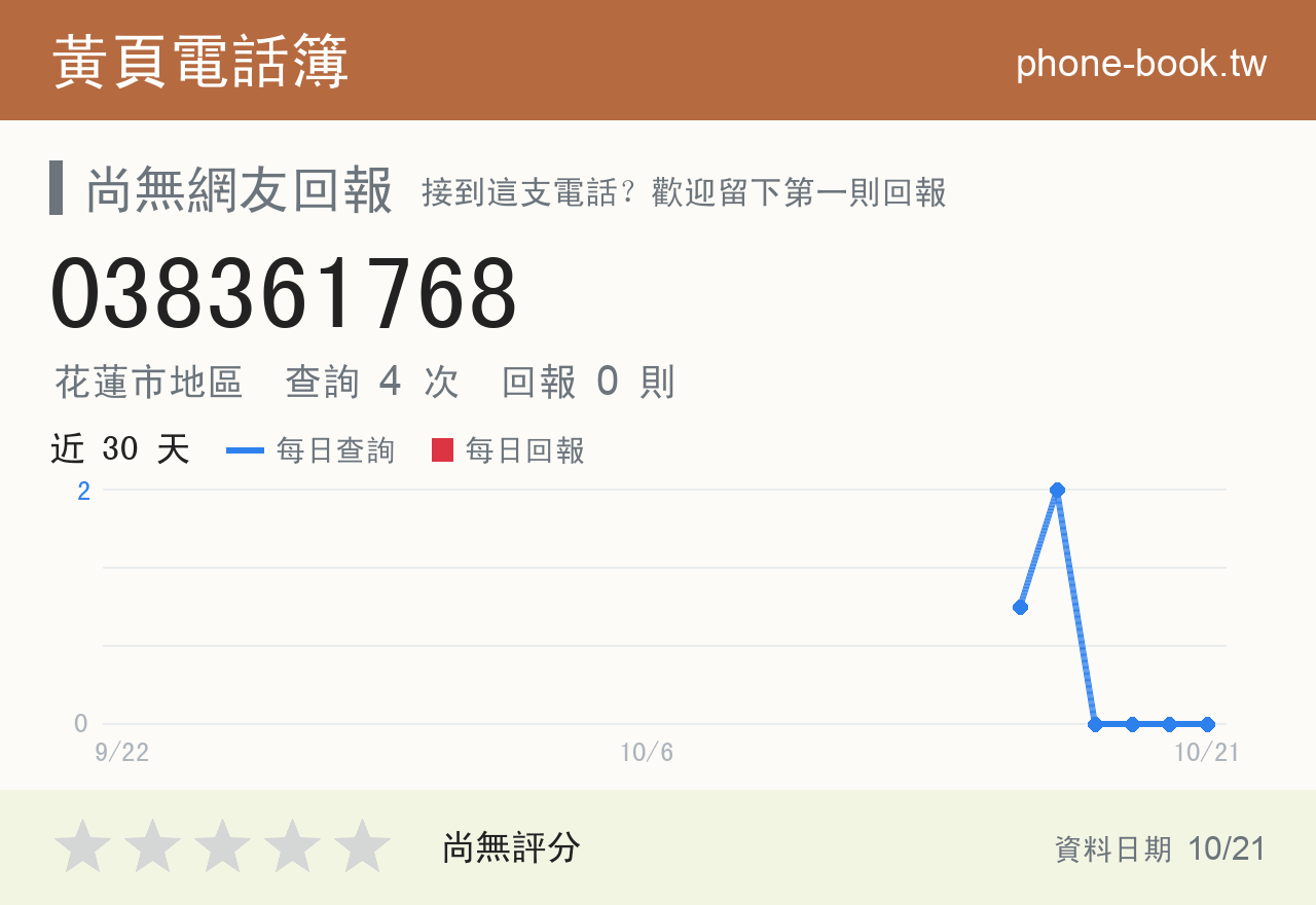038361768 評分卡：查詢 4 次、網友回報 0 則
