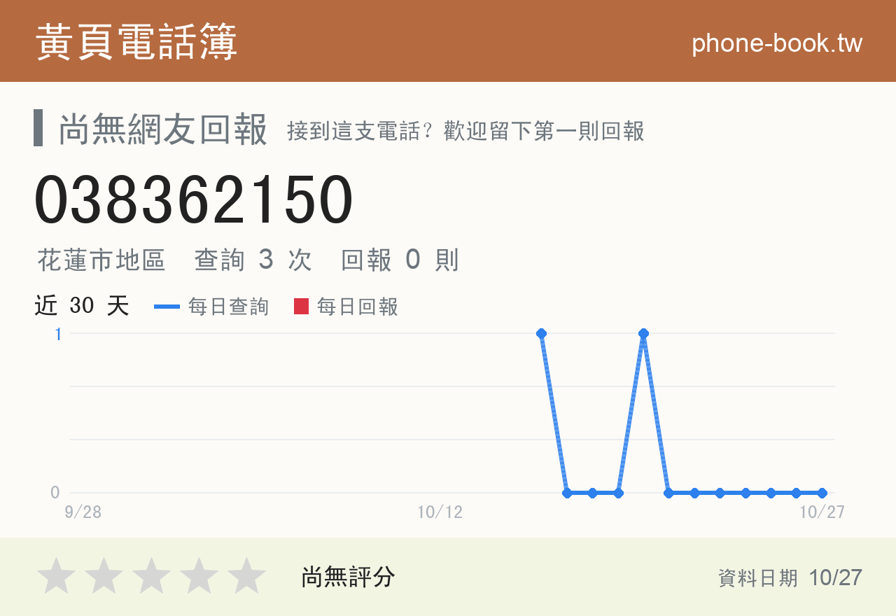 038362150 評分卡：查詢 3 次、網友回報 0 則