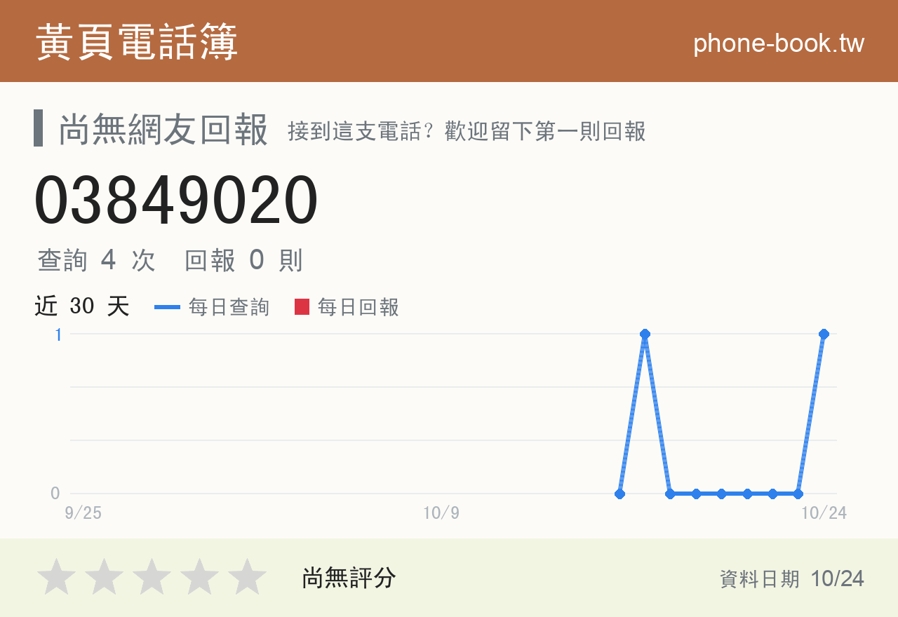 03849020 評分卡：查詢 4 次、網友回報 0 則