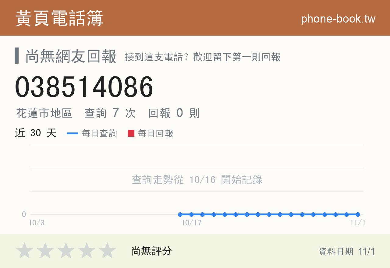 038514086 評分卡：查詢 7 次、網友回報 0 則