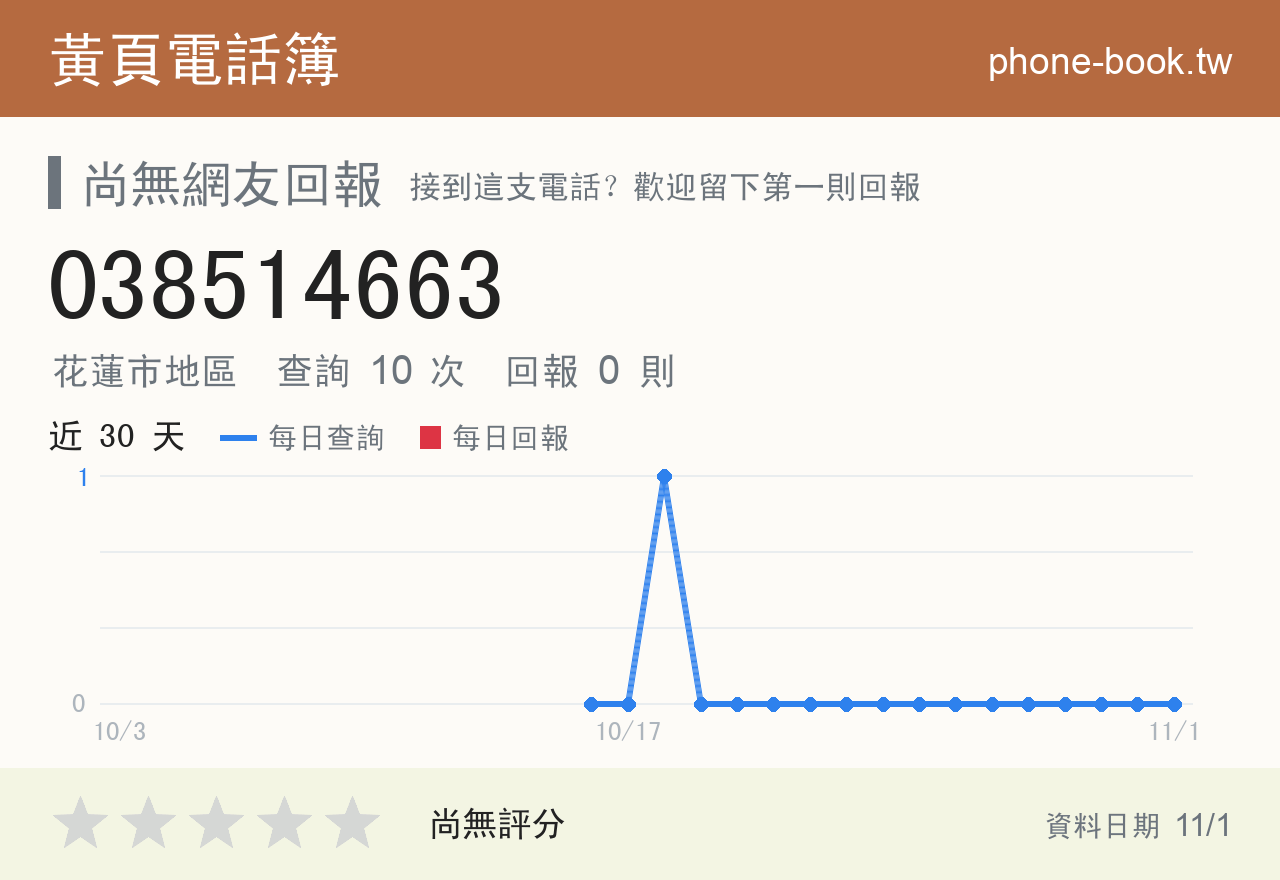 038514663 評分卡：查詢 10 次、網友回報 0 則