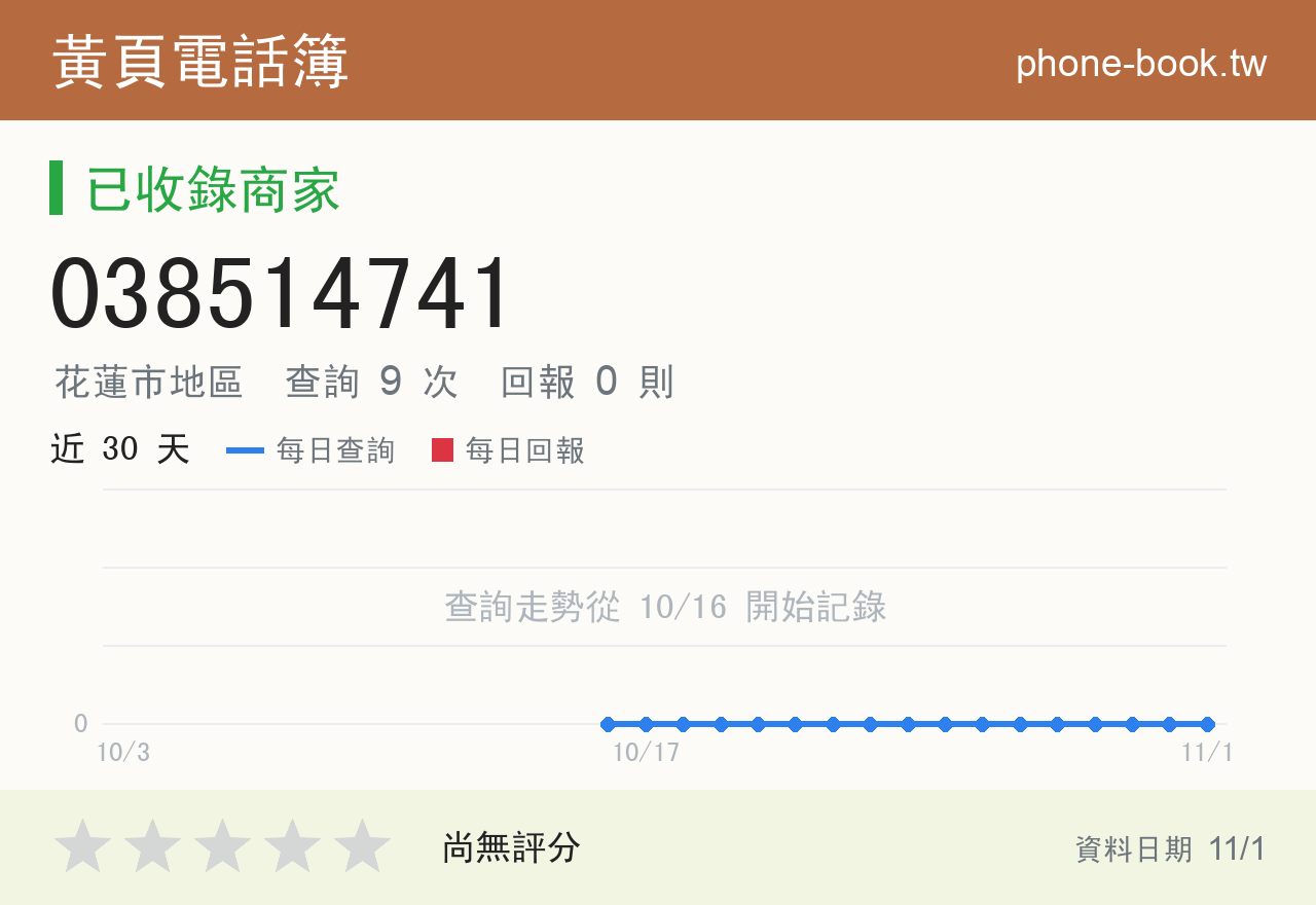 038514741 評分卡：查詢 9 次、網友回報 0 則