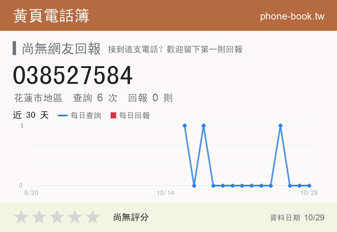 038527584 評分卡：查詢 6 次、網友回報 0 則