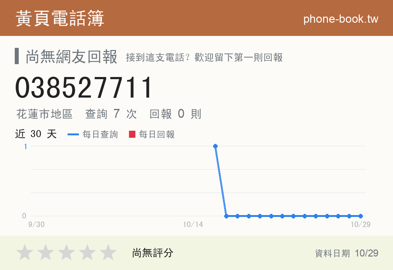 038527711 評分卡：查詢 7 次、網友回報 0 則