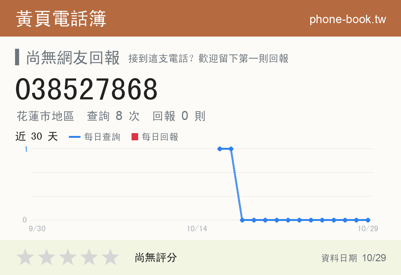 038527868 評分卡：查詢 8 次、網友回報 0 則