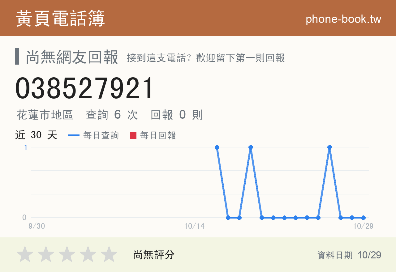 038527921 評分卡：查詢 6 次、網友回報 0 則