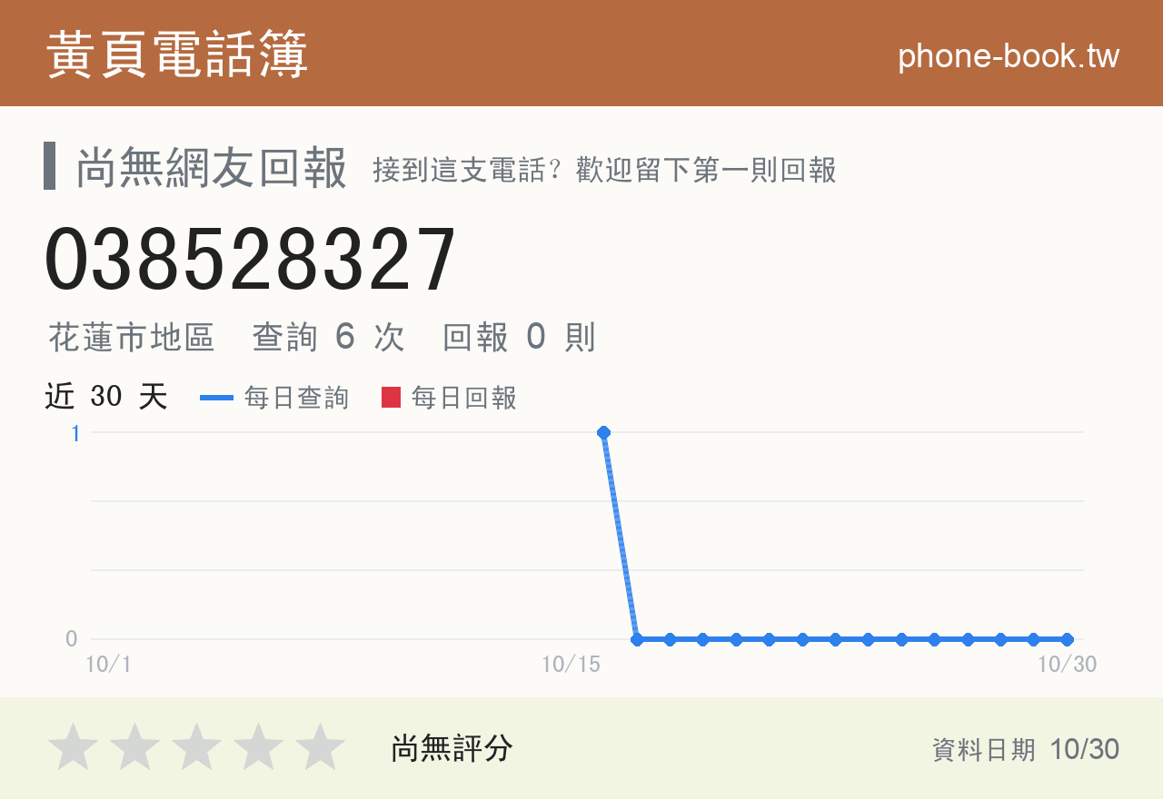 038528327 評分卡：查詢 6 次、網友回報 0 則
