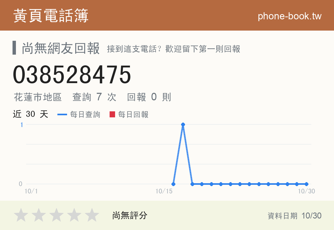 038528475 評分卡：查詢 7 次、網友回報 0 則