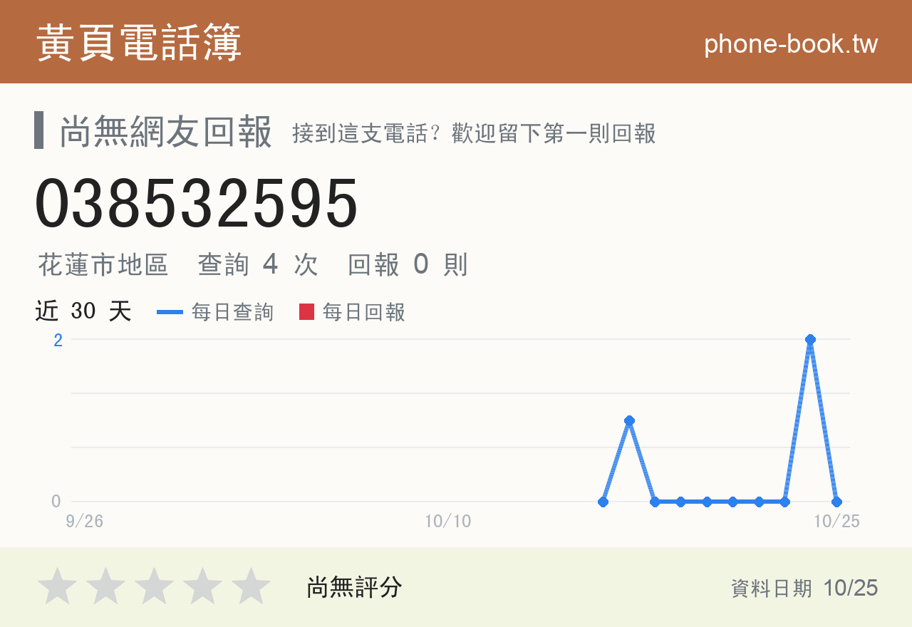 038532595 評分卡：查詢 4 次、網友回報 0 則