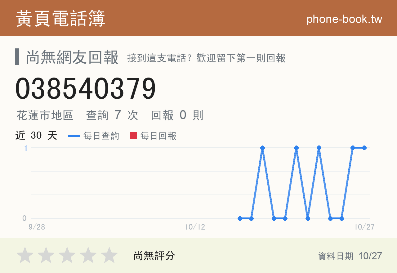 038540379 評分卡：查詢 7 次、網友回報 0 則