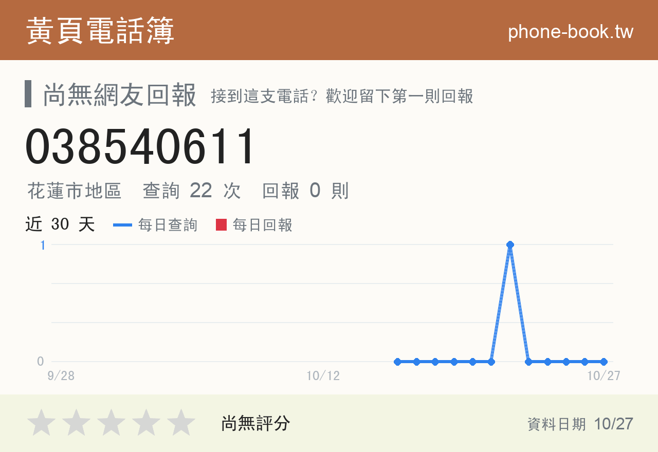 038540611 評分卡：查詢 22 次、網友回報 0 則