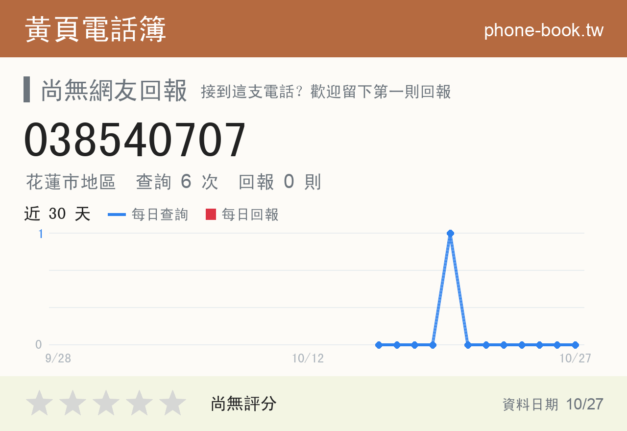 038540707 評分卡：查詢 6 次、網友回報 0 則