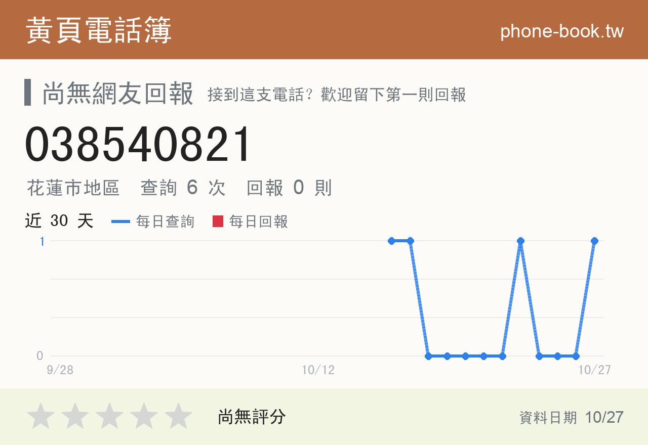 038540821 評分卡：查詢 5 次、網友回報 0 則