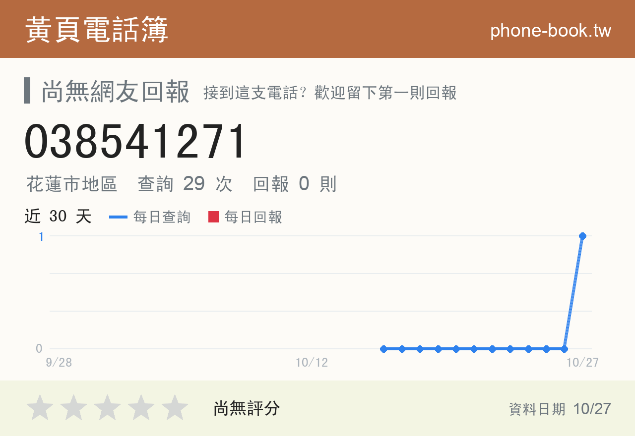 038541271 評分卡：查詢 29 次、網友回報 1 則