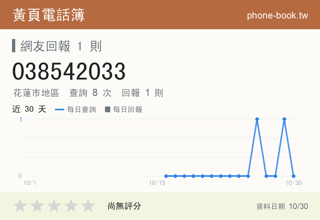 038542033 評分卡：查詢 8 次、網友回報 1 則