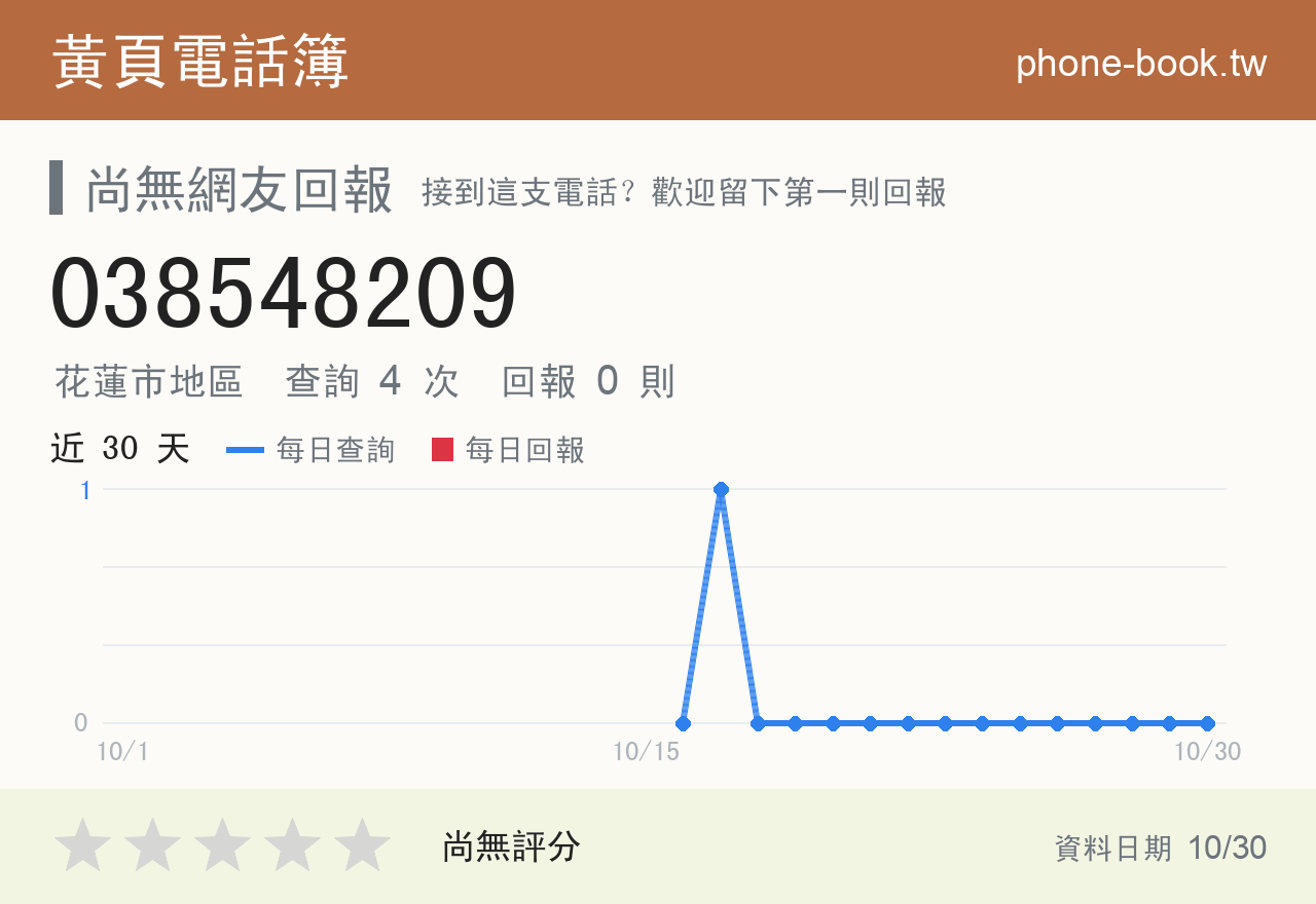 038548209 評分卡：查詢 4 次、網友回報 0 則