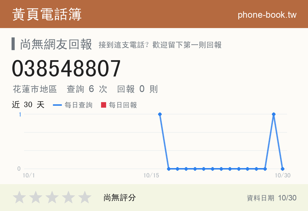 038548807 評分卡：查詢 6 次、網友回報 0 則