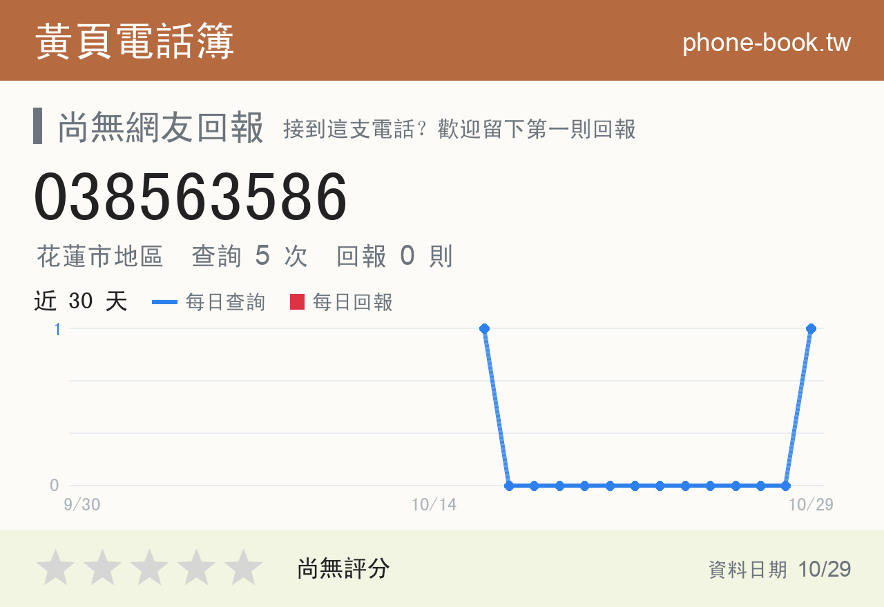 038563586 評分卡：查詢 5 次、網友回報 0 則