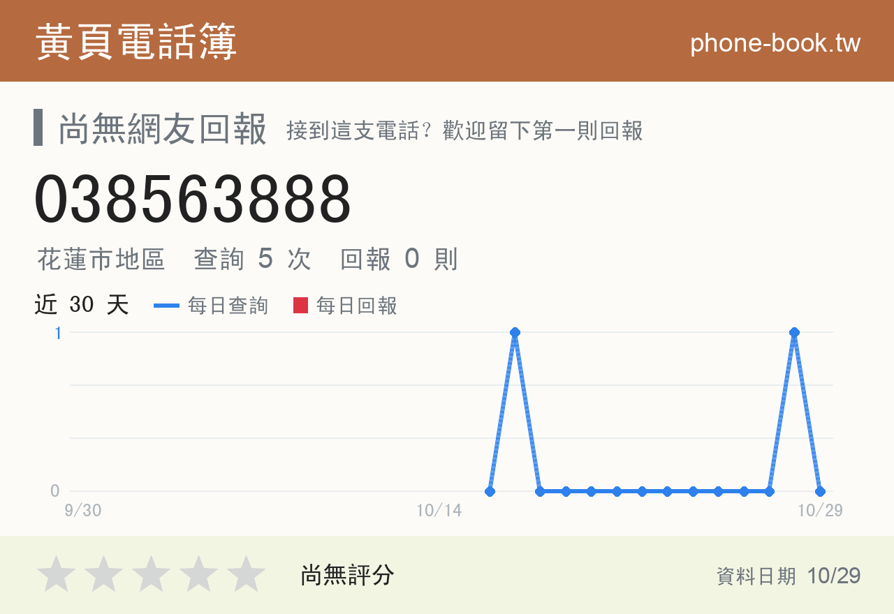 038563888 評分卡：查詢 5 次、網友回報 0 則
