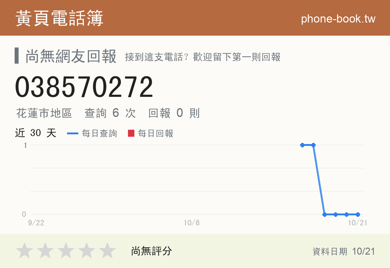 038570272 評分卡：查詢 6 次、網友回報 0 則