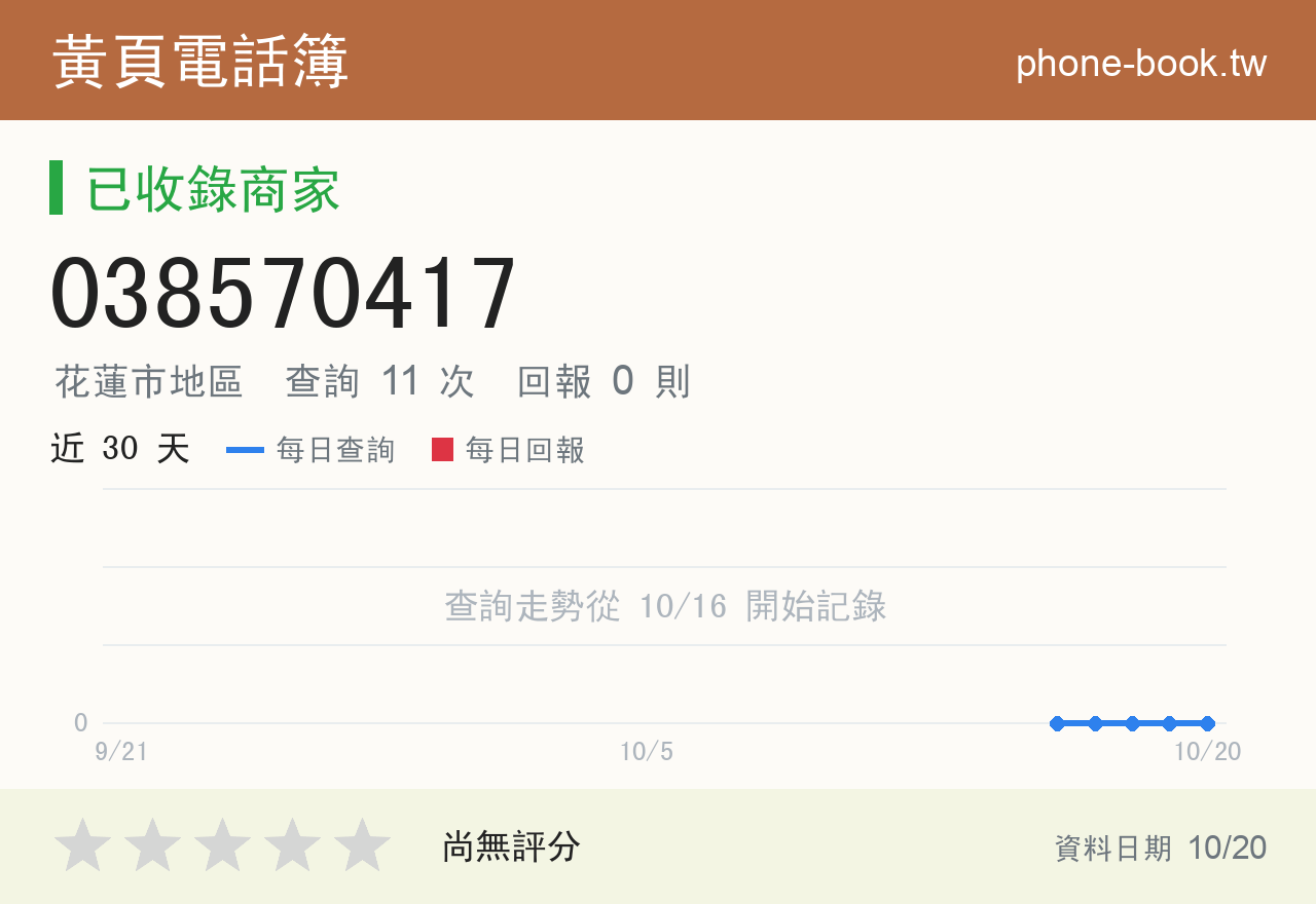 038570417 評分卡：查詢 11 次、網友回報 0 則
